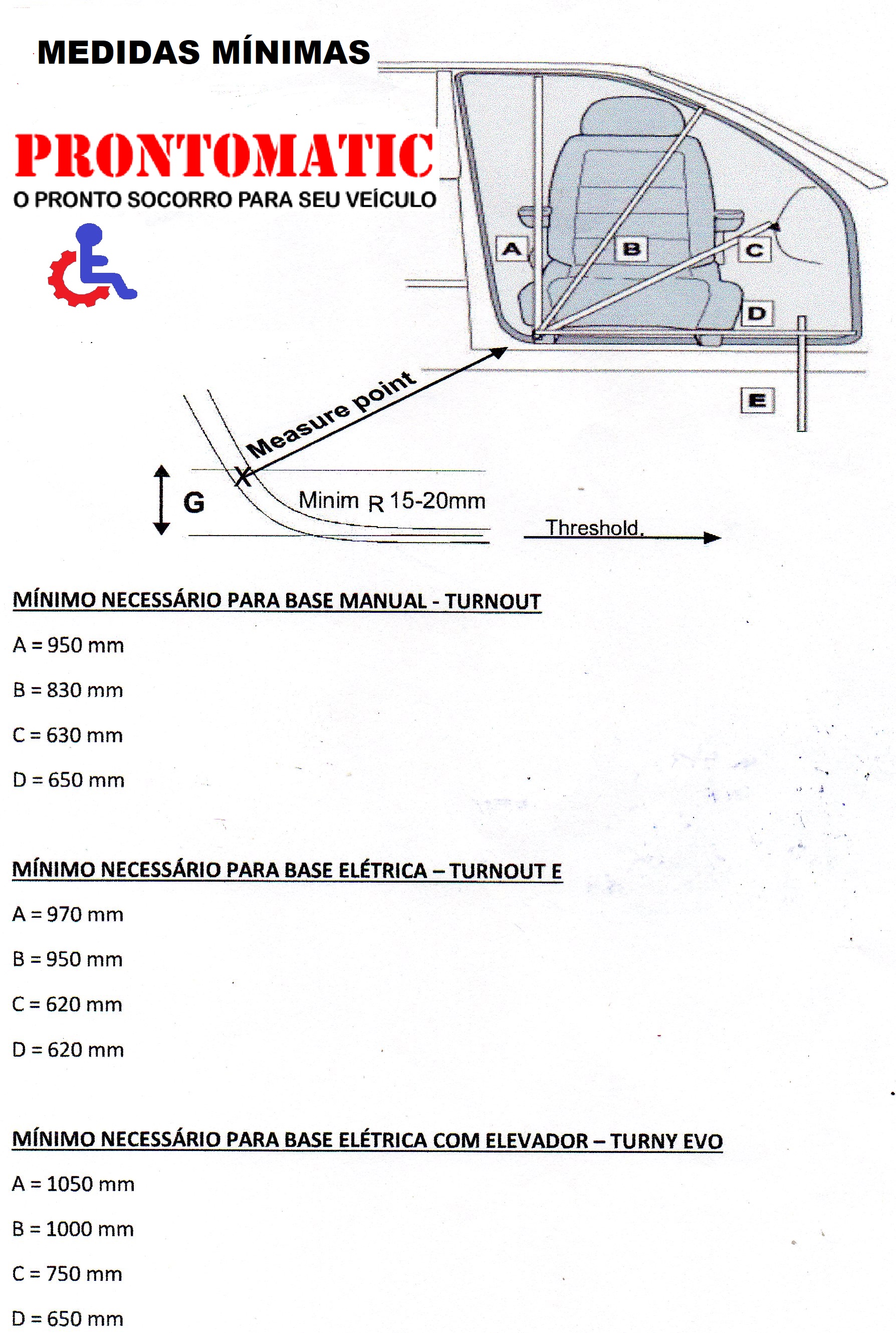 medidas-20para-20gtran