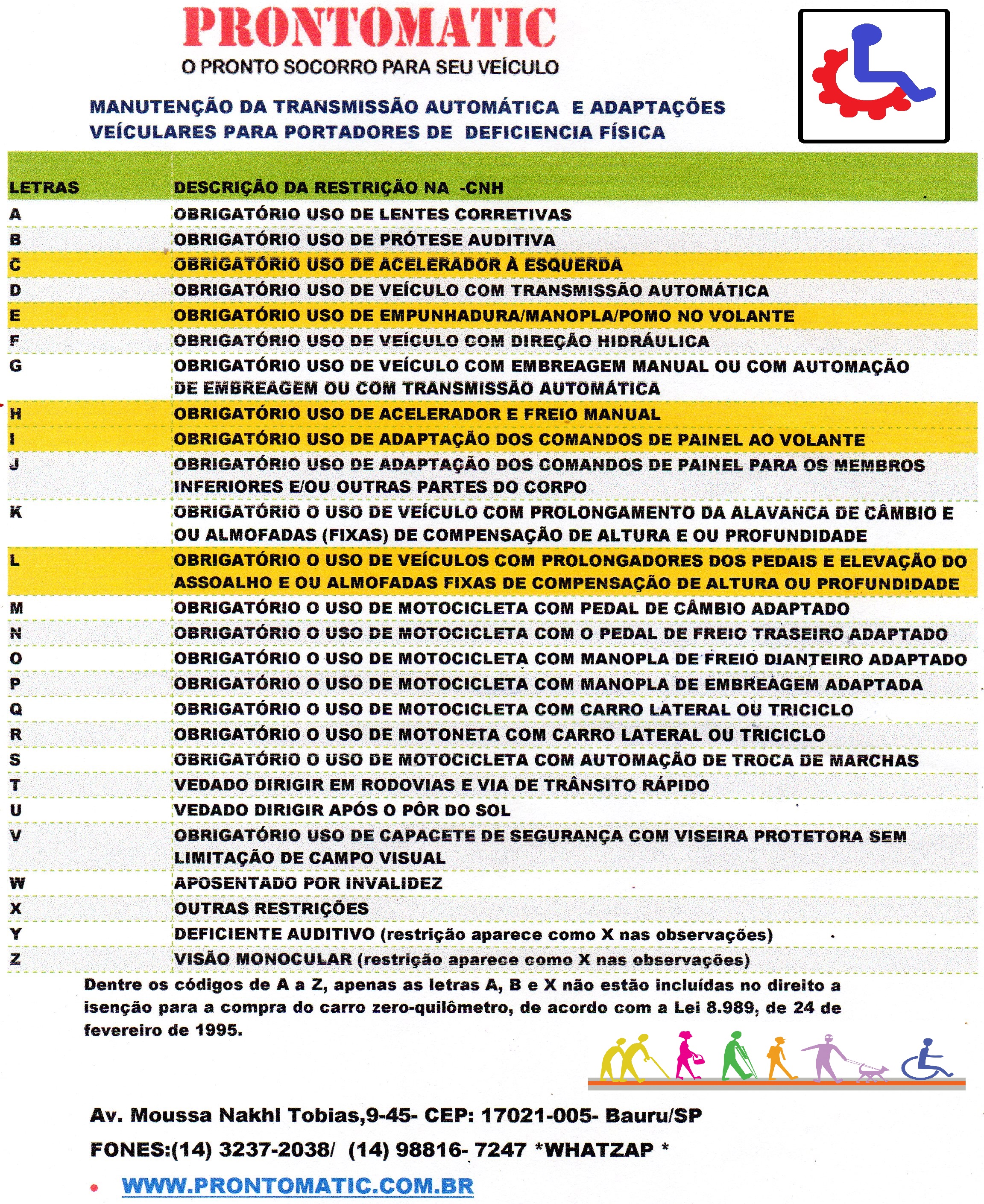 tabela-20de-20restri-c3-87-c3-95es-20m-c3-89dicas